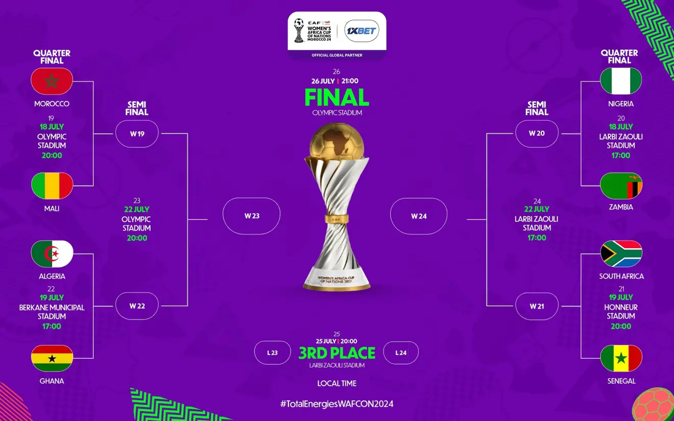 CAN Féminine CAF TotalEnergies 2024 : Place aux quarts !